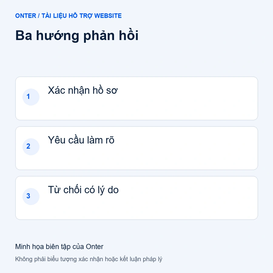 Ba hướng phản hồi hồ sơ trong dịch vụ thông báo website Bộ Công Thương: xác nhận, yêu cầu làm rõ hoặc từ chối có lý do