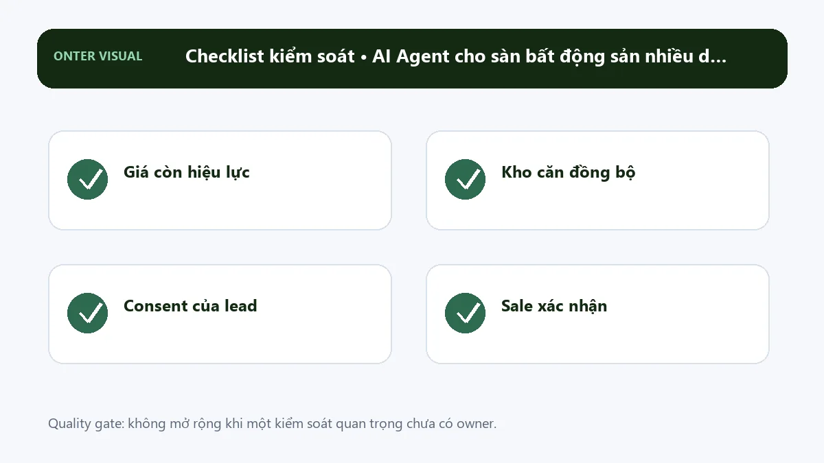 Checklist kiểm soát khi triển khai ai agent cho sàn bất động sản nhiều dự án