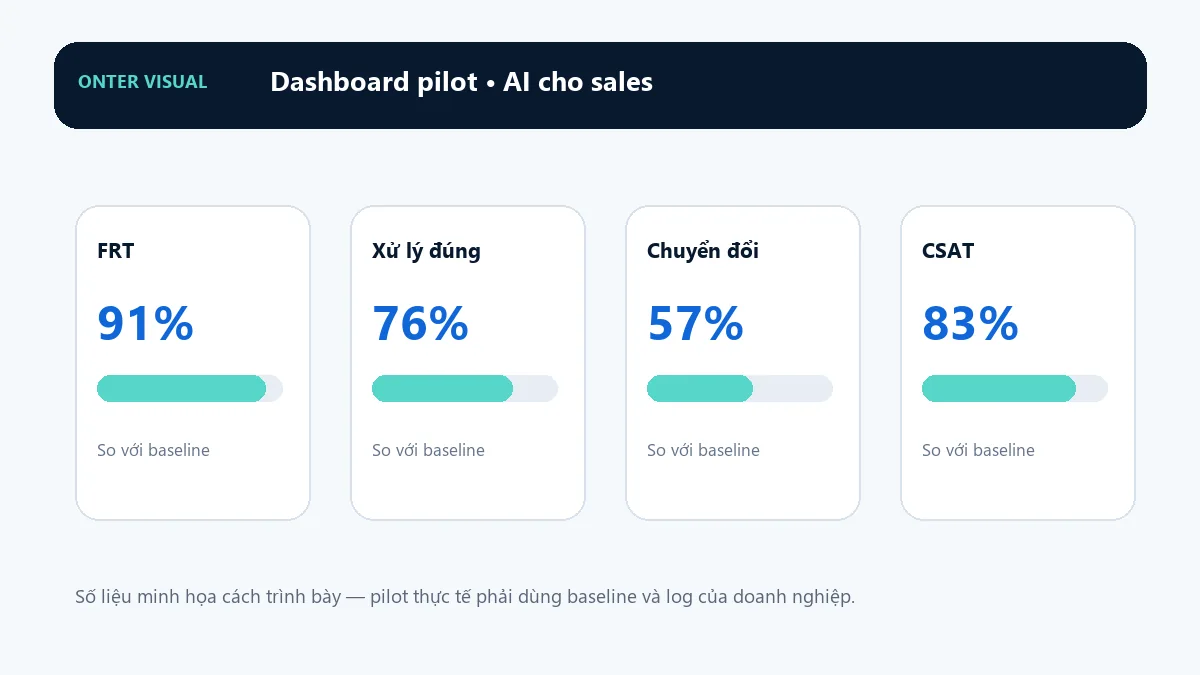 Dashboard KPI minh họa cho ai cho sales
