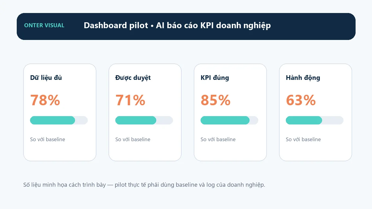Dashboard KPI minh họa cho ai báo cáo kpi doanh nghiệp