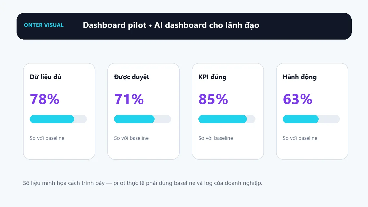 Dashboard KPI minh họa cho ai dashboard cho lãnh đạo