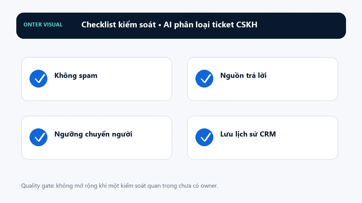 Checklist kiểm soát khi triển khai ai phân loại ticket cskh