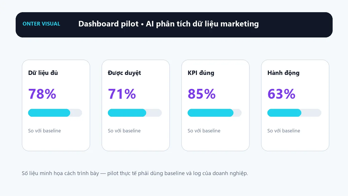 Dashboard KPI minh họa cho ai phân tích dữ liệu marketing
