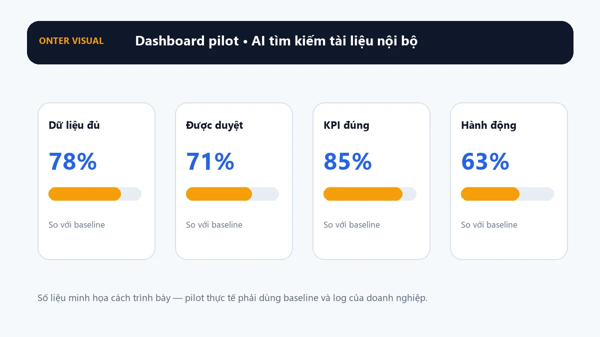 Dashboard KPI minh họa cho ai tìm kiếm tài liệu nội bộ