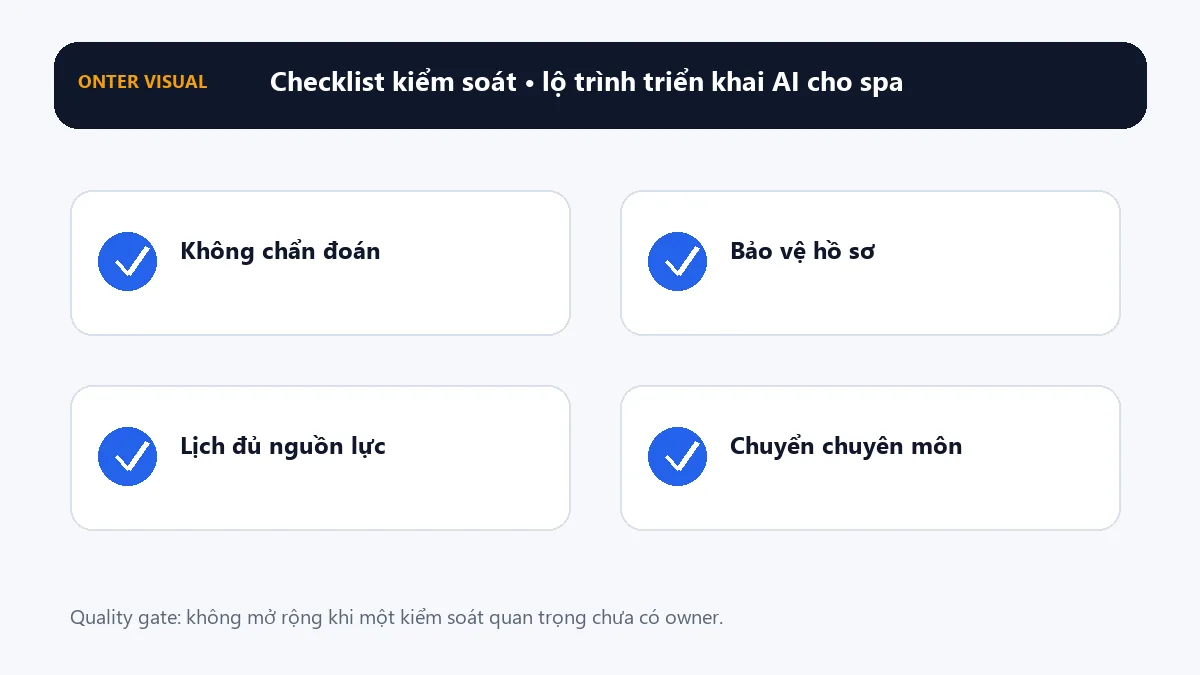 Checklist kiểm soát khi triển khai lộ trình triển khai ai cho spa