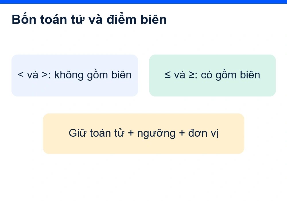 Các quan hệ nhỏ hơn, lớn hơn và có bằng được giữ khác nhau cùng ngưỡng và đơn vị.