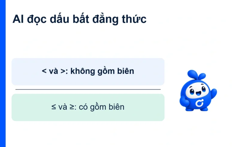 AI đọc dấu bất đẳng thức: < và >: không gồm biên; ≤ và ≥: có gồm biên. Bee Onter ở mép bố cục.