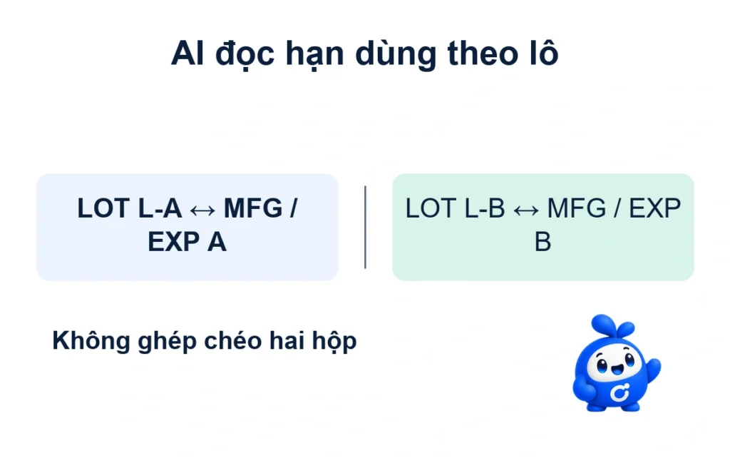 AI đọc hạn dùng theo lô: tách LOT, MFG và EXP có nguồn