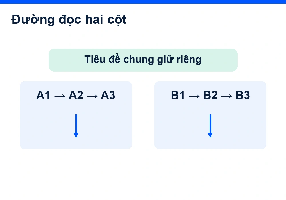 Hai cột A1–A3 và B1–B3 có đường đọc riêng dưới một tiêu đề chung.