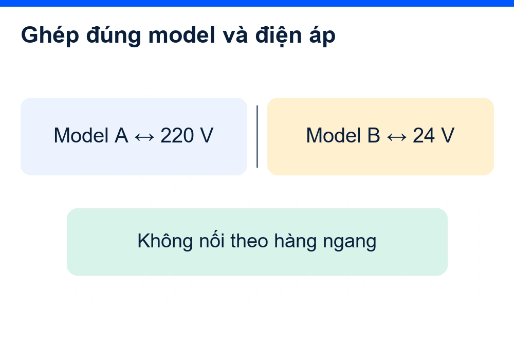 Model A được nối với 220 V, model B với 24 V; ghép theo hàng ngang làm sai chủ thể.