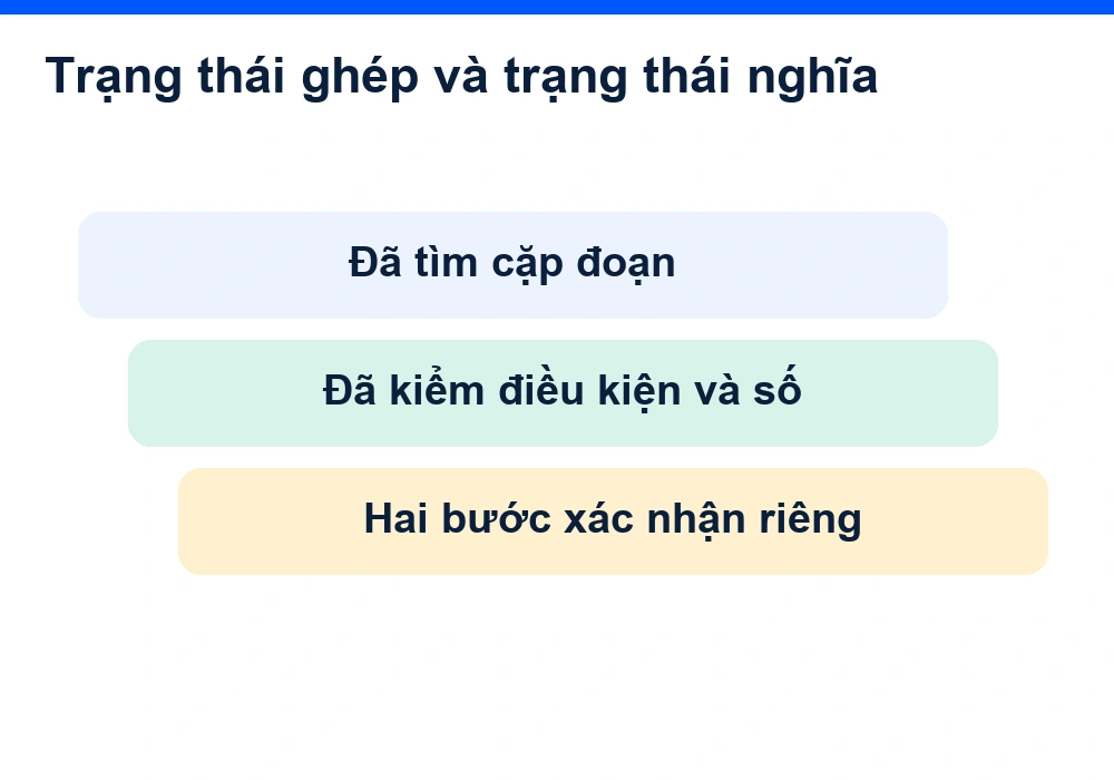 Tìm đúng cặp đoạn và kiểm nghĩa là hai lớp xác nhận riêng trong đối chiếu song ngữ.