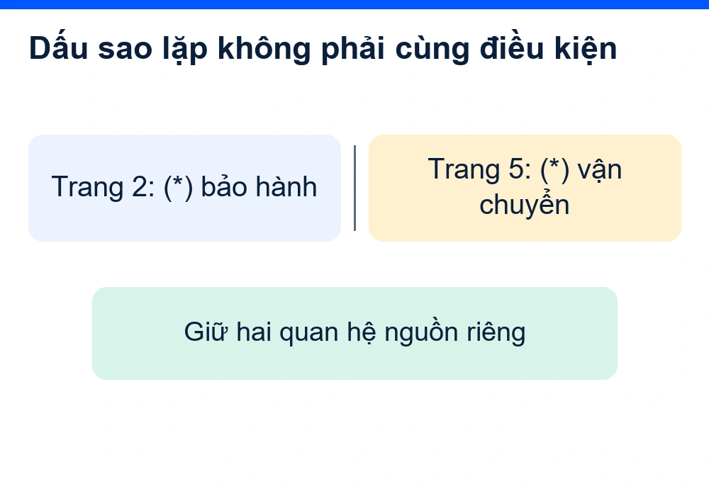 Hai dấu sao ở trang 2 và trang 5 dẫn đến hai điều kiện riêng, không được gộp thành một chú thích.