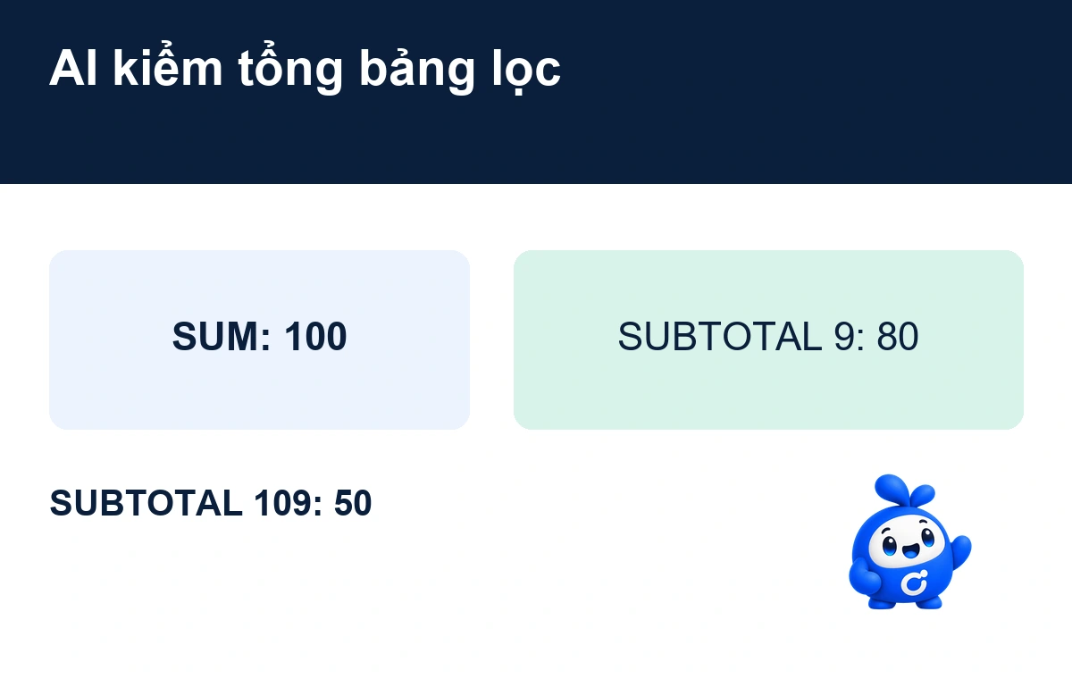AI kiểm tổng bảng lọc: SUM: 100; SUBTOTAL 9: 80. Bee Onter ở mép bố cục.
