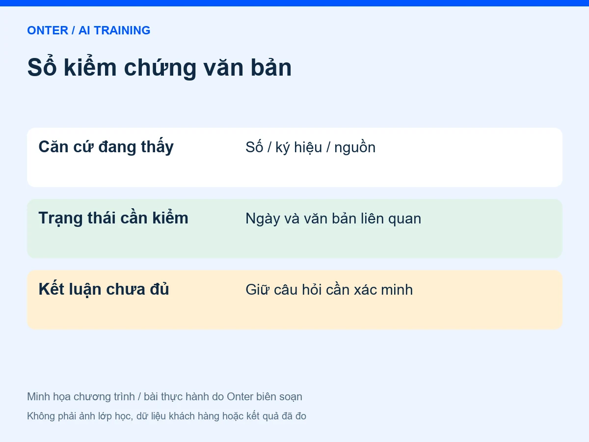 Sổ kiểm chứng văn bản: Căn cứ đang thấy — Số / ký hiệu / nguồn; Trạng thái cần kiểm — Ngày và văn bản liên quan; Kết luận chưa đủ — Giữ câu hỏi cần xác minh