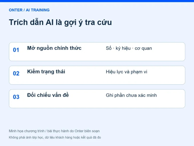 Trích dẫn AI là gợi ý tra cứu: Mở nguồn chính thức — Số · ký hiệu · cơ quan; Kiểm trạng thái — Hiệu lực và phạm vi; Đối chiếu vấn đề — Ghi phần chưa xác minh