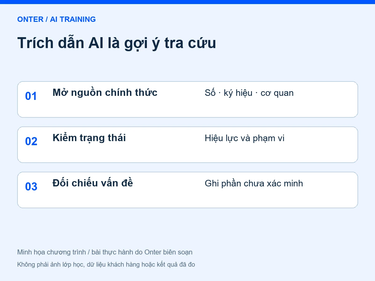 Trích dẫn AI là gợi ý tra cứu: Mở nguồn chính thức — Số · ký hiệu · cơ quan; Kiểm trạng thái — Hiệu lực và phạm vi; Đối chiếu vấn đề — Ghi phần chưa xác minh
