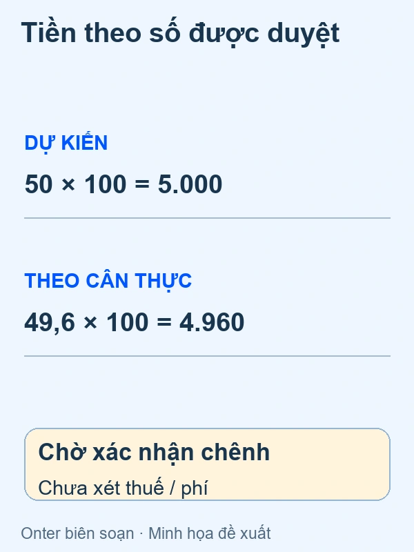 Phép tính giả định theo cân dự kiến và cân thực; chưa xét thuế hoặc phí