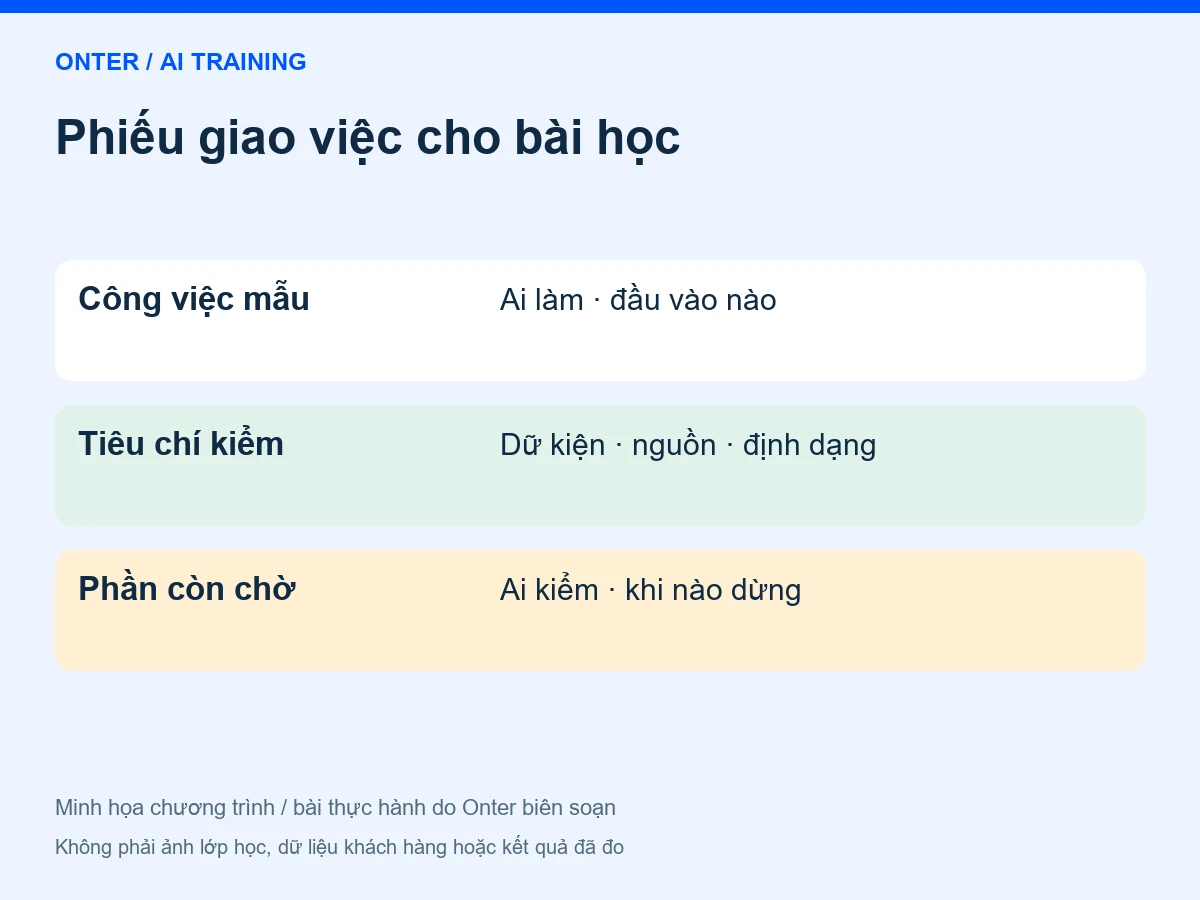 Phiếu giao việc cho bài học: Công việc mẫu — Ai làm · đầu vào nào; Tiêu chí kiểm — Dữ kiện · nguồn · định dạng; Phần còn chờ — Ai kiểm · khi nào dừng