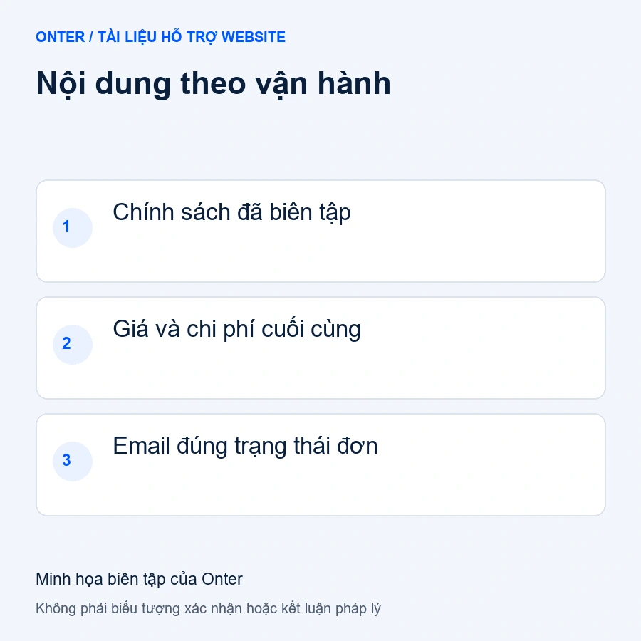 Thông báo website Shopify: đối chiếu chính sách, tổng chi phí và email trạng thái đơn
