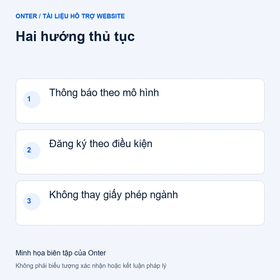 Phân biệt thông báo và đăng ký website theo hai hướng thủ tục, không thay giấy phép ngành