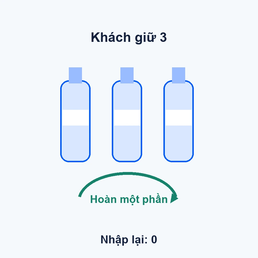 Hoàn tiền một phần trong WooCommerce khi khách giữ ba món thì nhập lại bằng không
