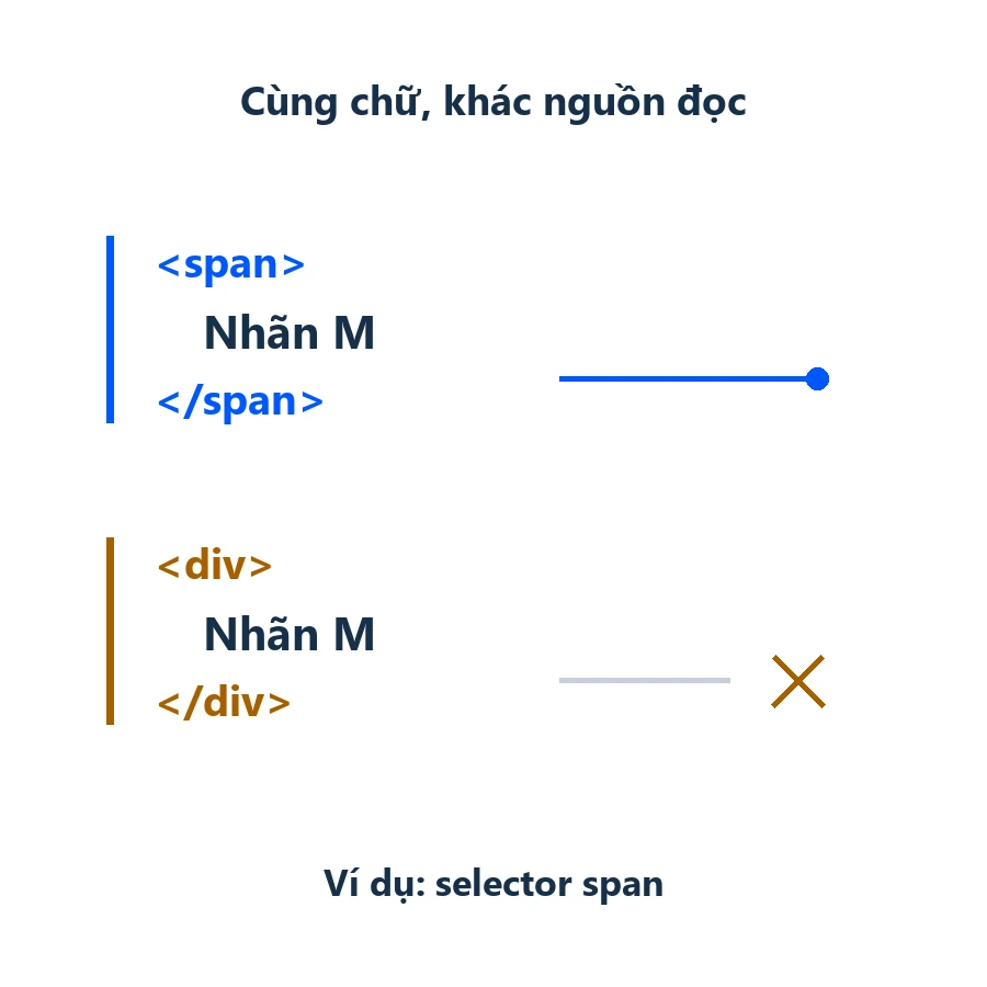 Block validation WordPress: ví dụ đổi span thành div giữ chữ nhưng khác nguồn selector