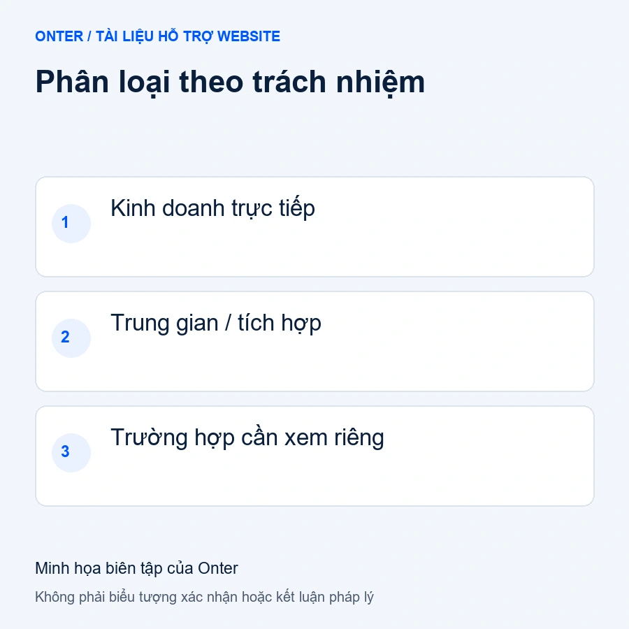 Phân loại theo trách nhiệm: Kinh doanh trực tiếp; Trung gian / tích hợp; Trường hợp cần xem riêng