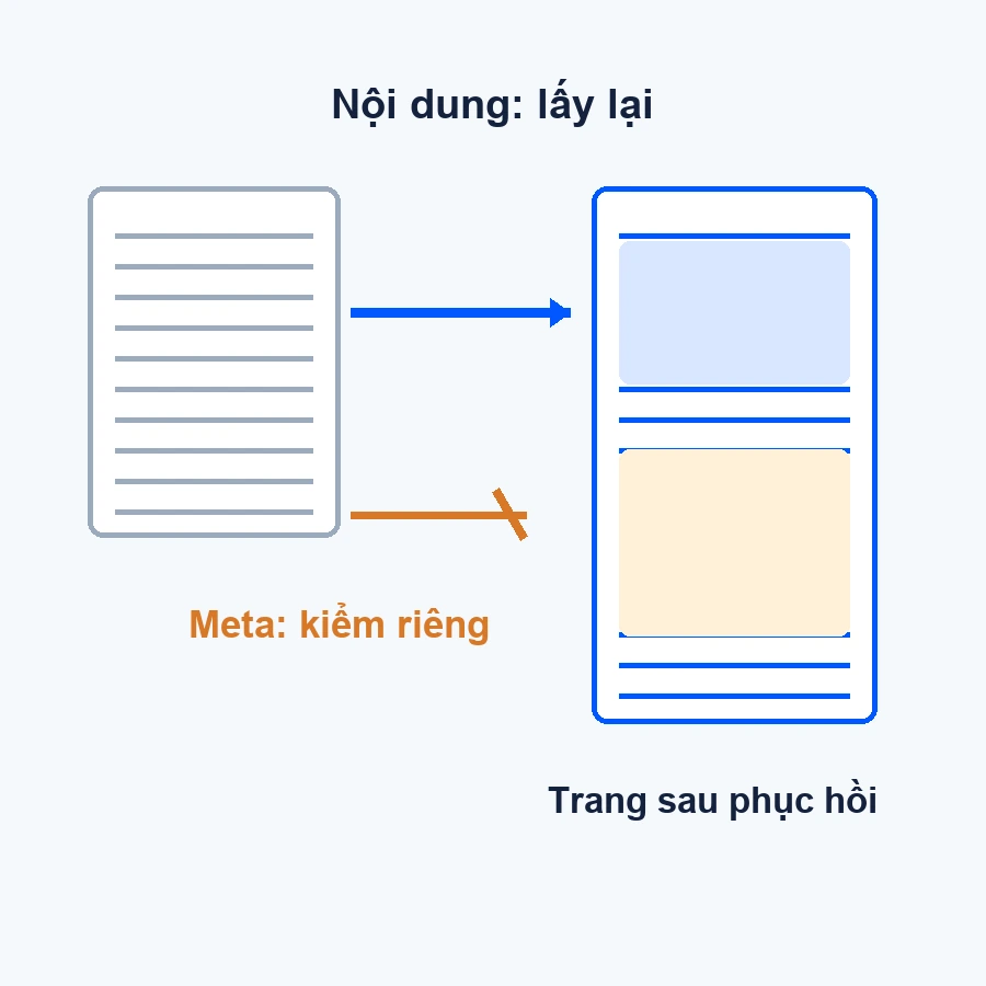 Khôi phục phiên bản WordPress: nội dung được lấy lại còn meta cần kiểm riêng
