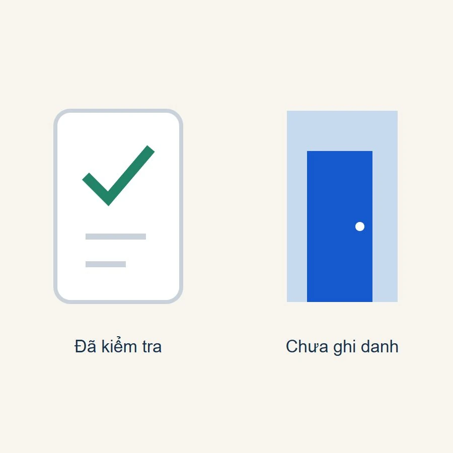 Sơ đồ kiểm tra đầu vào của website trung tâm tiếng Anh: bài test hoàn tất nhưng chưa ghi danh