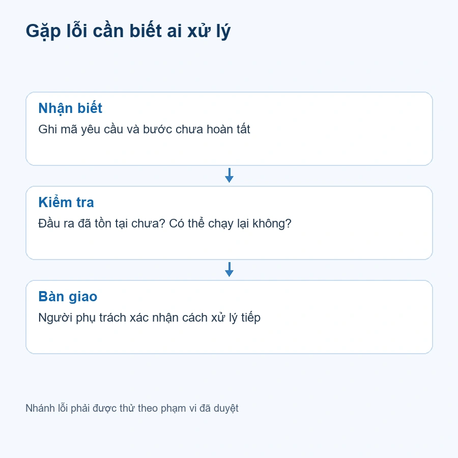 Trách nhiệm xử lý khi quy trình gặp lỗi