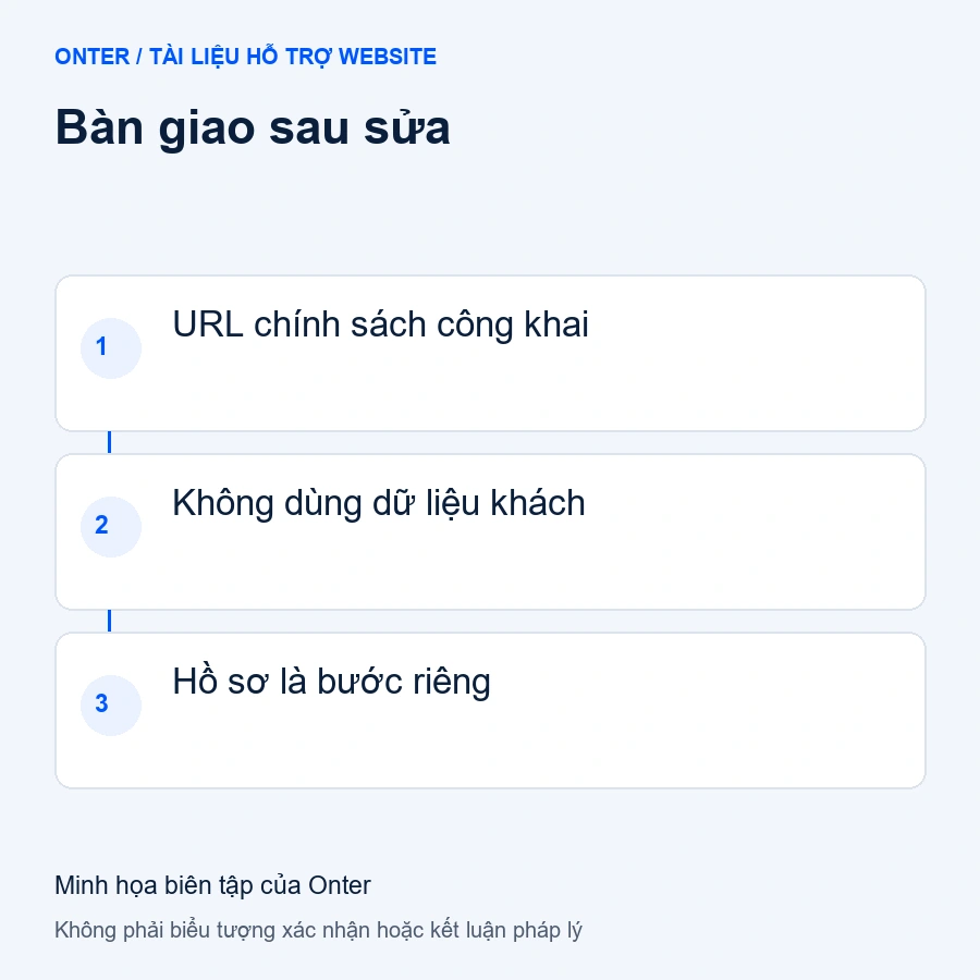 Bàn giao sau sửa: URL chính sách công khai; Không dùng dữ liệu khách; Hồ sơ là bước riêng