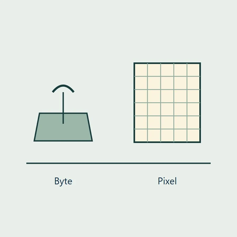 Ví dụ đối chiếu riêng dung lượng file và kích thước pixel của một ảnh
