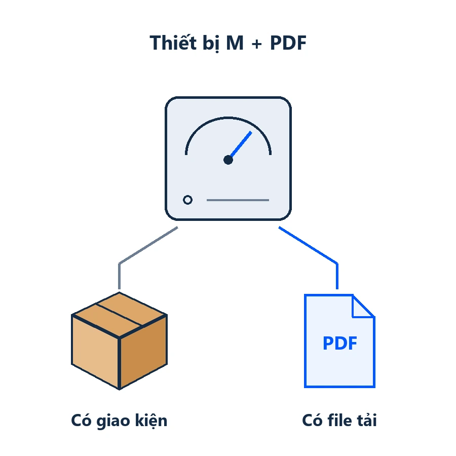 Virtual và Downloadable trong WooCommerce: thiết bị M có cả kiện hàng và file PDF
