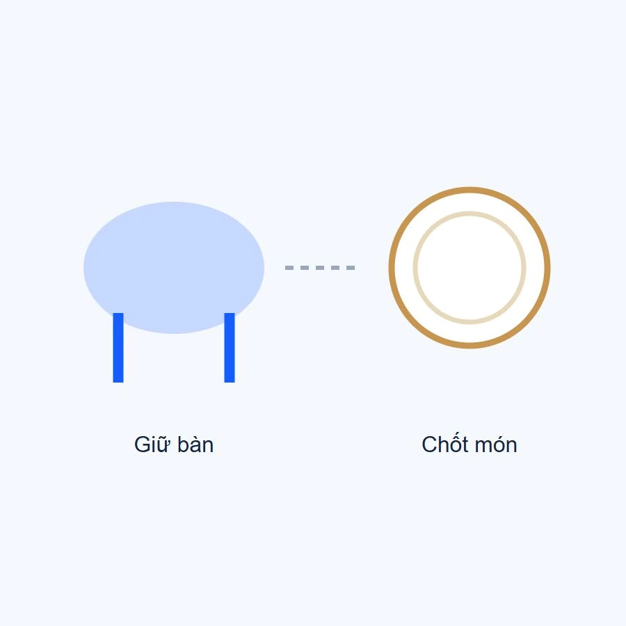 Sơ đồ đặt bàn và đặt món trước với phiếu giữ chỗ tách khỏi đơn món