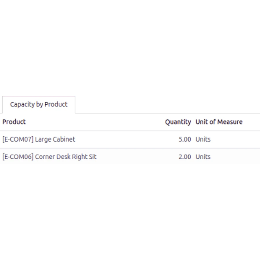Bảng Capacity by Product trong tài liệu Odoo: Large Cabinet có Quantity 5 và Corner Desk Right Sit có Quantity 2