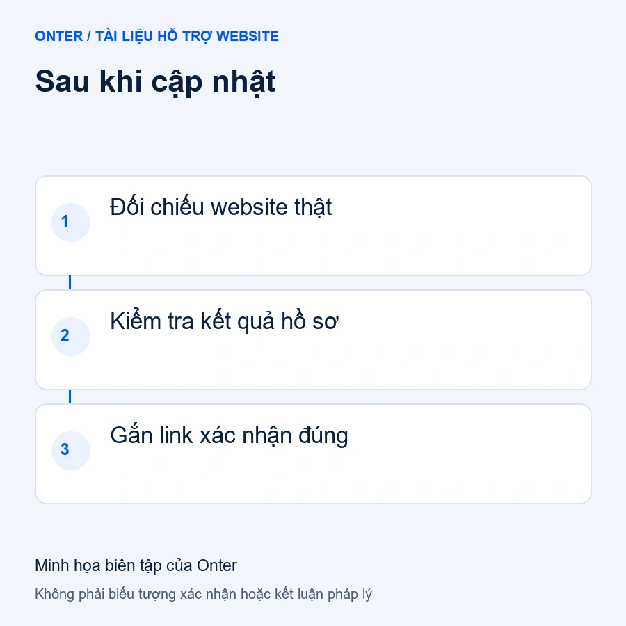 Sau khi cập nhật: Đối chiếu website thật; Kiểm tra kết quả hồ sơ; Gắn link xác nhận đúng