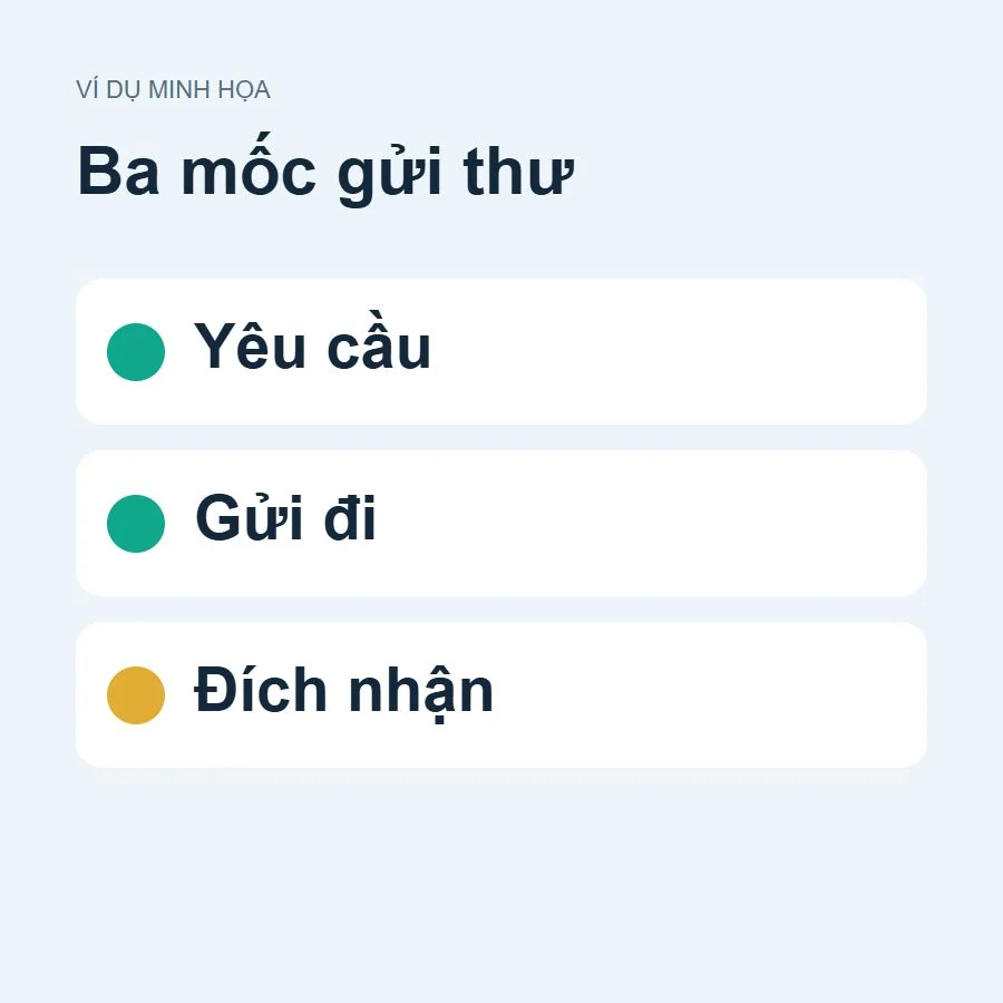 Ví dụ ba mốc xử lý khi WordPress không gửi được email