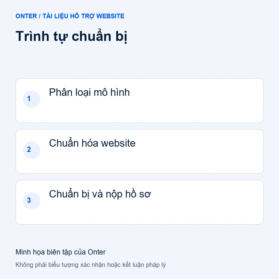 Trình tự chuẩn bị: Phân loại mô hình; Chuẩn hóa website; Chuẩn bị và nộp hồ sơ