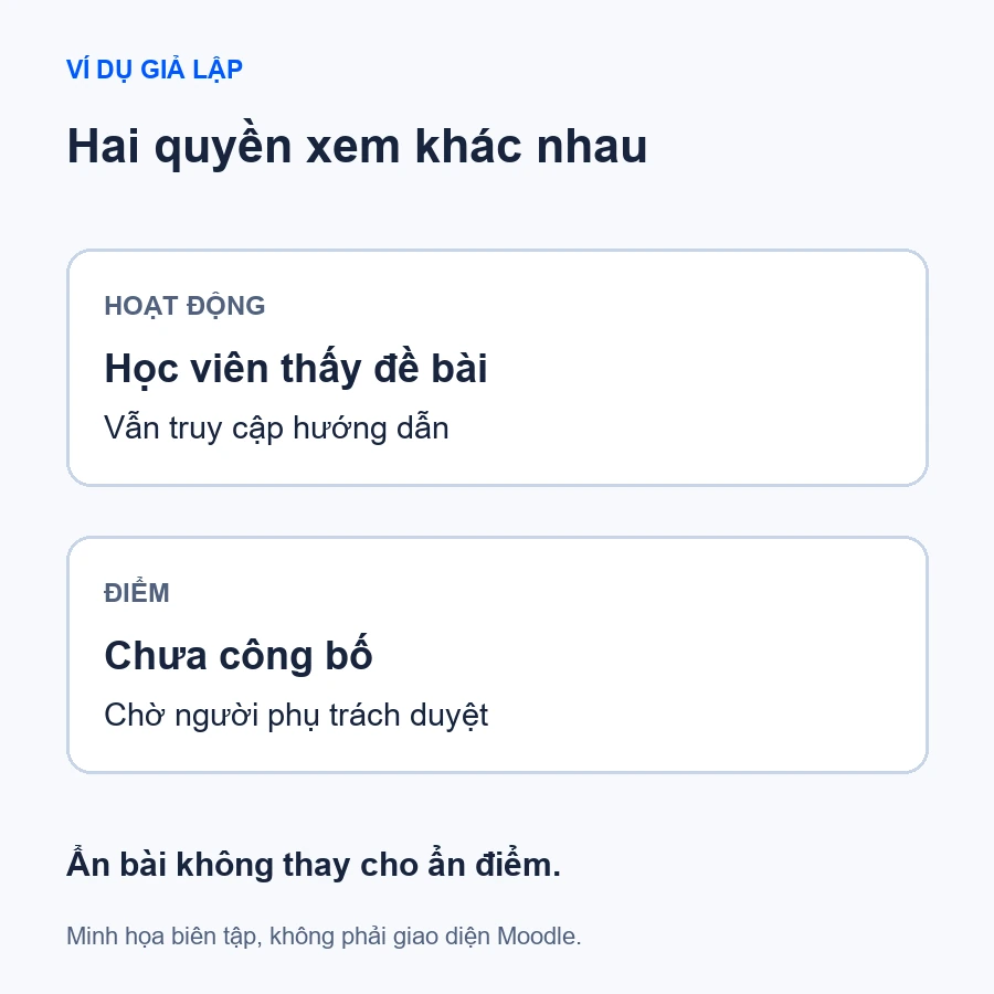 Ví dụ giả lập: học viên vẫn thấy hoạt động, điểm chờ công bố