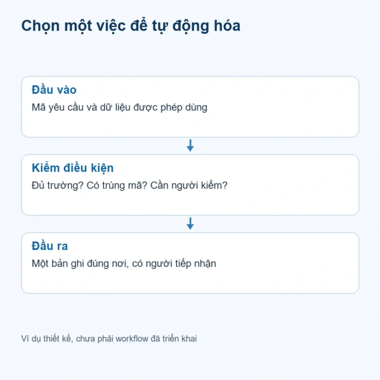 Chọn một việc để tự động hóa