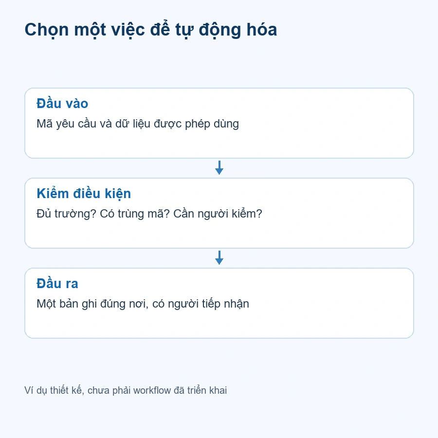 n8n cho doanh nghiệp: Nên tự làm hay thuê triển khai?