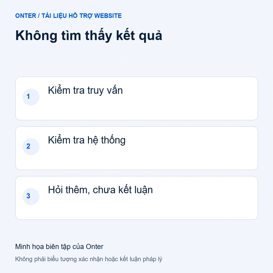 Kiểm tra website đã thông báo: kiểm tra truy vấn và hệ thống trước khi kết luận từ kết quả không tìm thấy
