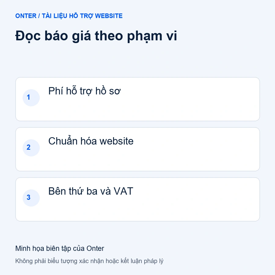 Đọc báo giá theo phạm vi: Phí hỗ trợ hồ sơ; Chuẩn hóa website; Bên thứ ba và VAT