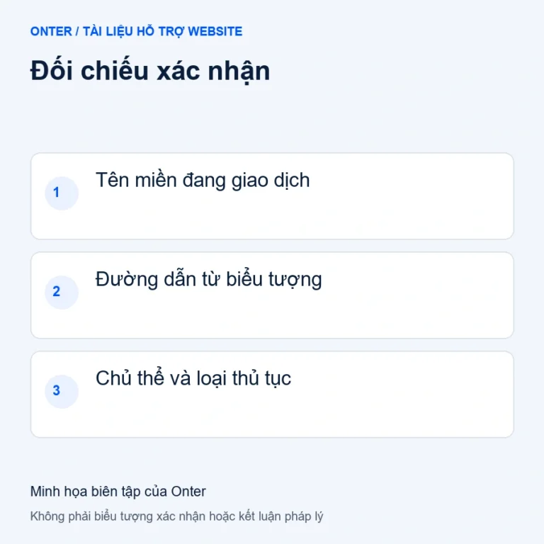 Đối chiếu xác nhận: Tên miền đang giao dịch; Đường dẫn từ biểu tượng; Chủ thể và loại thủ tục