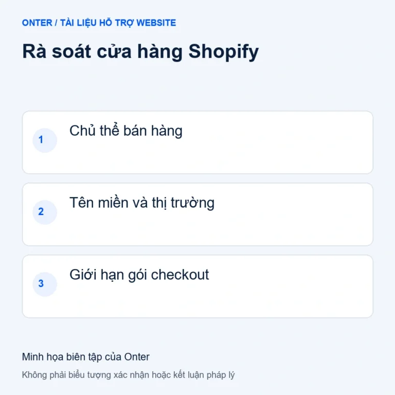 Rà soát cửa hàng Shopify: Chủ thể bán hàng; Tên miền và thị trường; Giới hạn gói checkout