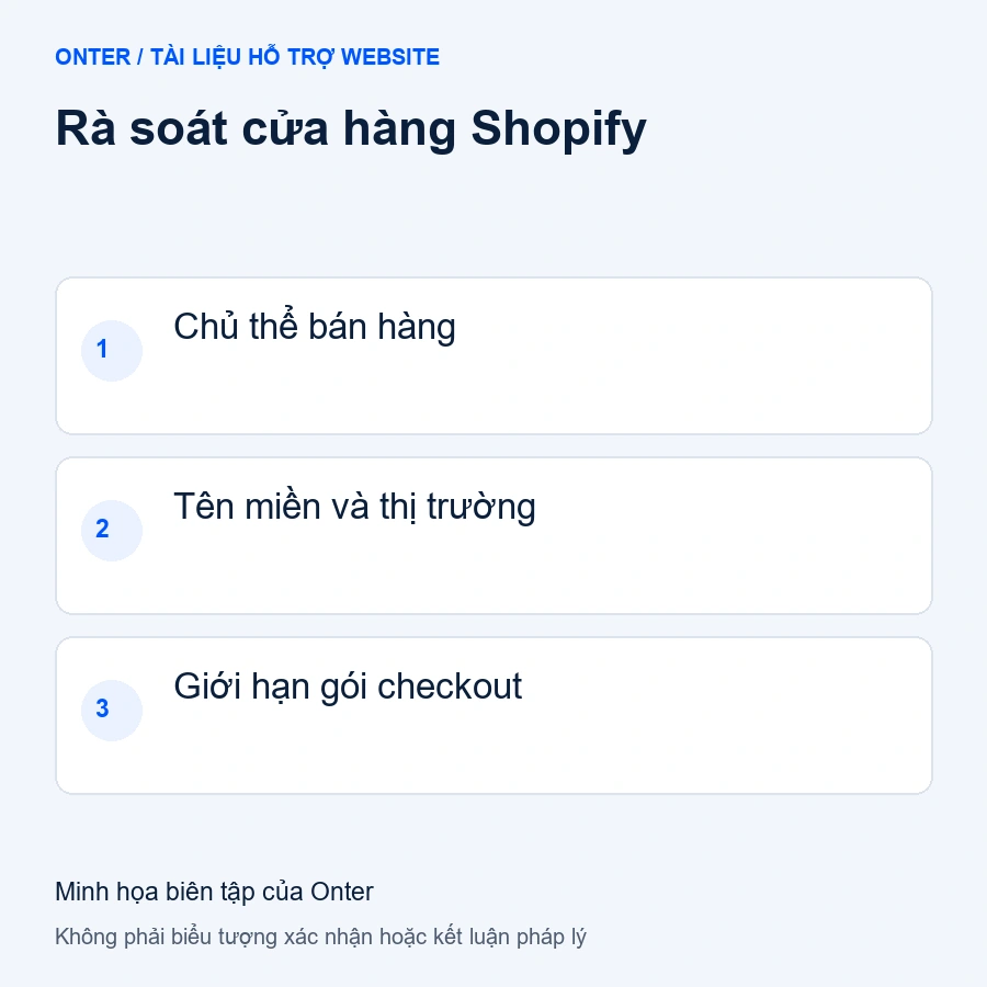 Rà soát cửa hàng Shopify: Chủ thể bán hàng; Tên miền và thị trường; Giới hạn gói checkout
