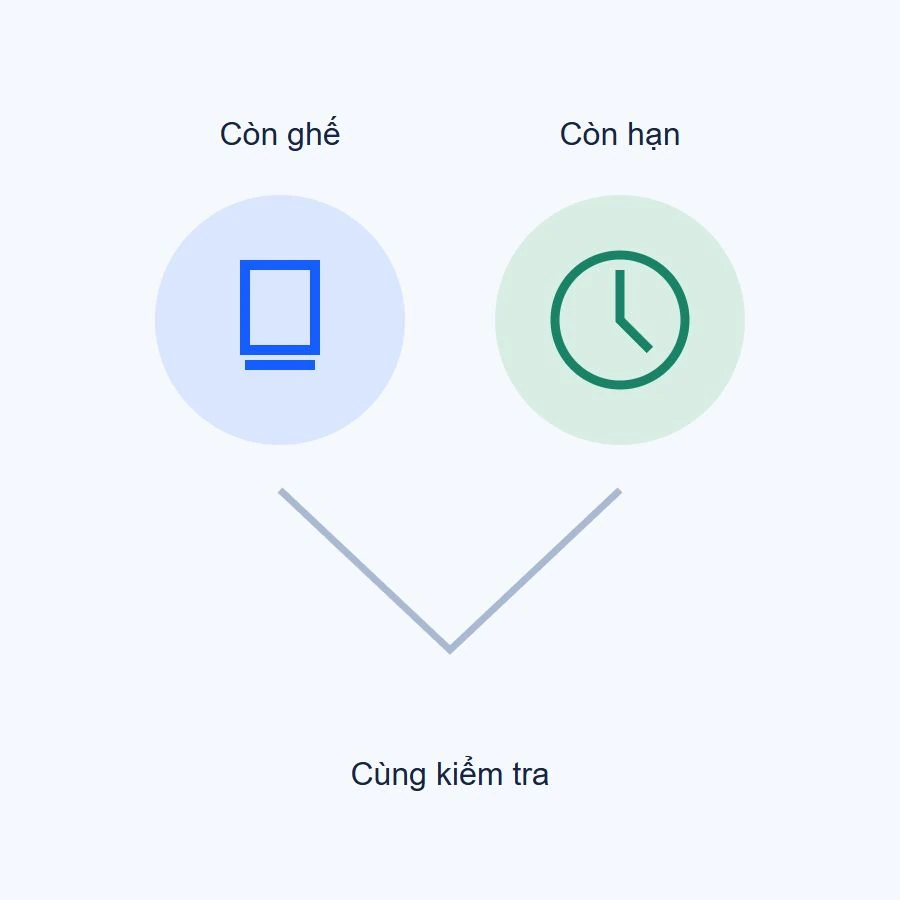 Yêu cầu đặt được đối chiếu đồng thời với số ghế và mốc chốt điểm đón trước khi xác nhận