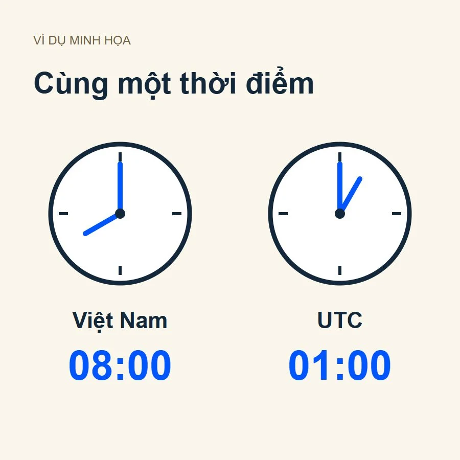 Ví dụ đối chiếu giờ Việt Nam và UTC khi WordPress lên lịch bài bị trễ