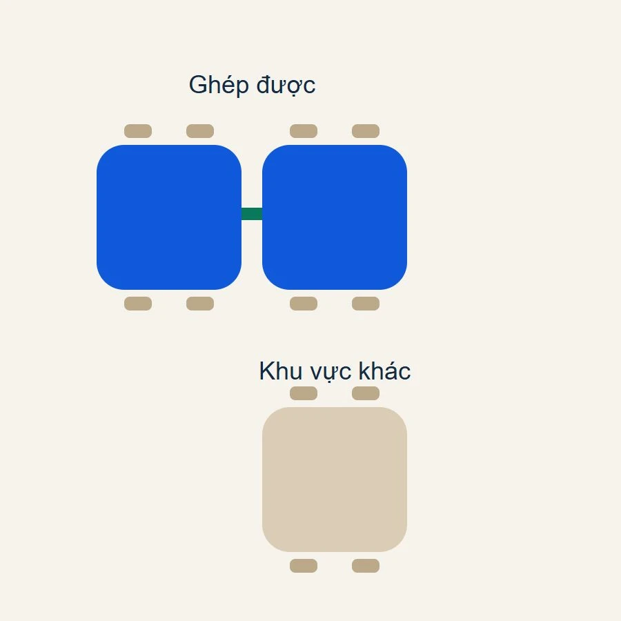 Hai bàn kề nhau nối thành một nhóm, tách biệt với bàn ở khu vực khác