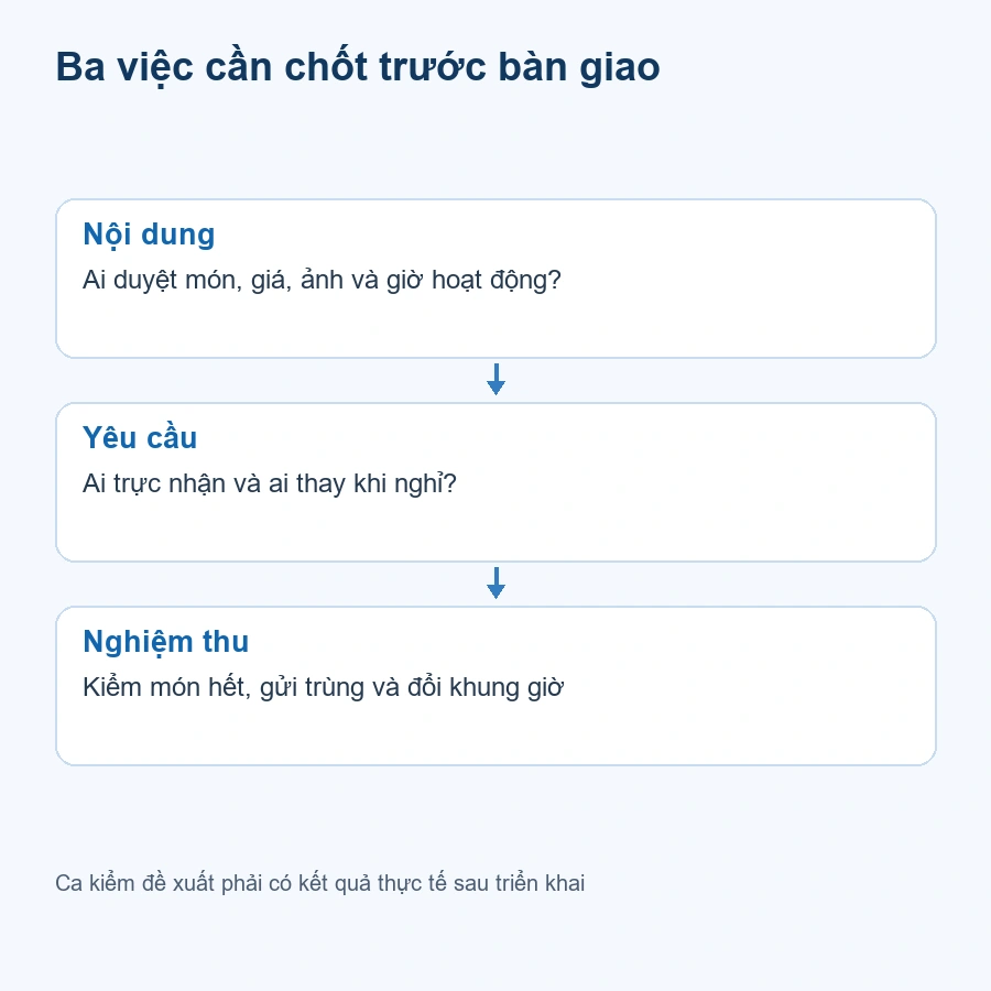 Nội dung, người tiếp nhận và ca kiểm trước bàn giao